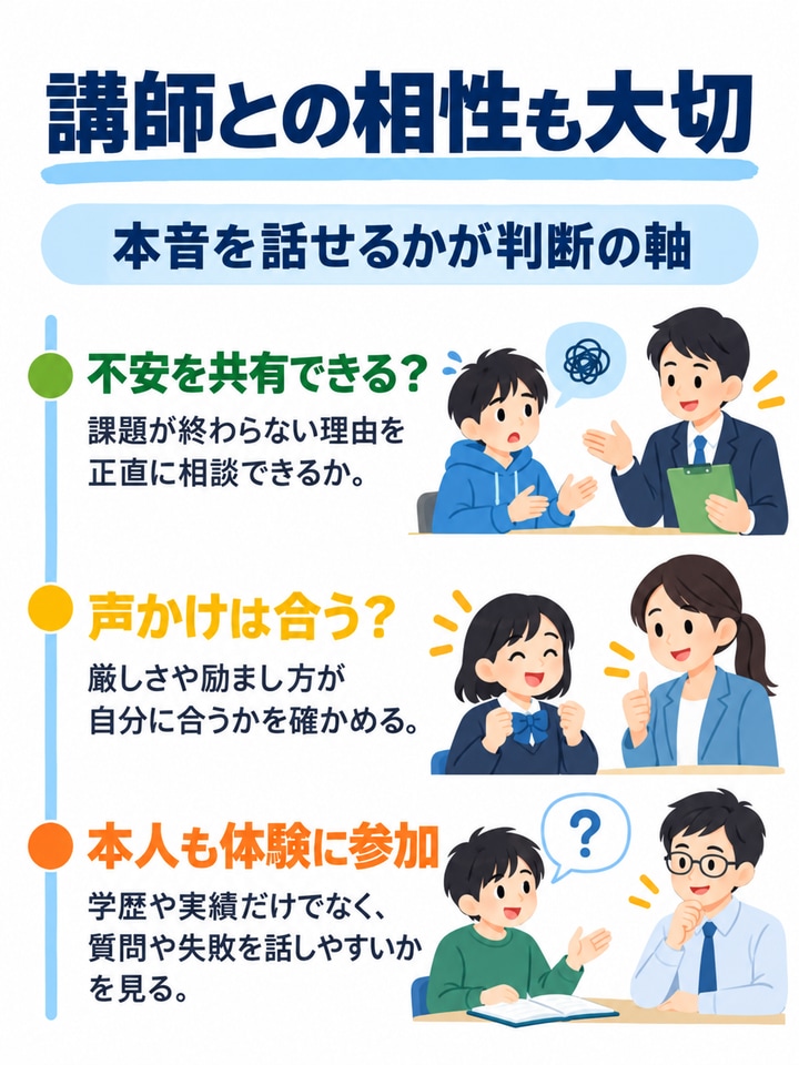 講師との相性に左右される