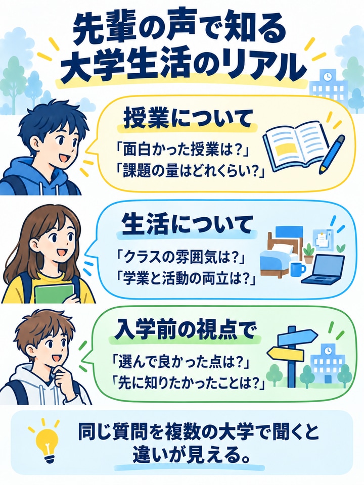 オープンキャンパスで先輩に聞く授業、大学生活、入学前に知りたいことの質問例