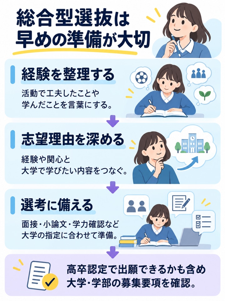 総合型選抜に向けた経験の整理、志望理由、大学ごとの選考対策