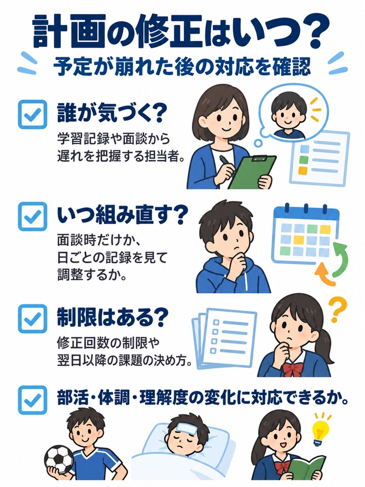 勉強計画の修正頻度を確認する