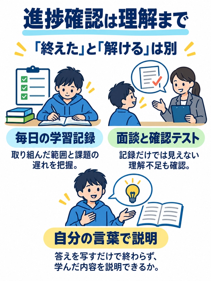 進捗確認のペースを確認する