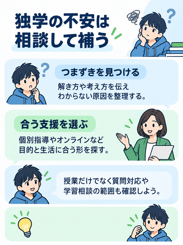 独学のつまずきを相談し、個別指導やオンラインから必要な支援を選ぶポイント