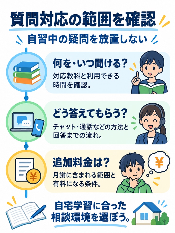 質問対応の範囲を確認する