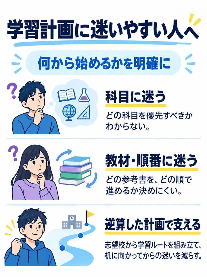 学習計画に迷いやすい人