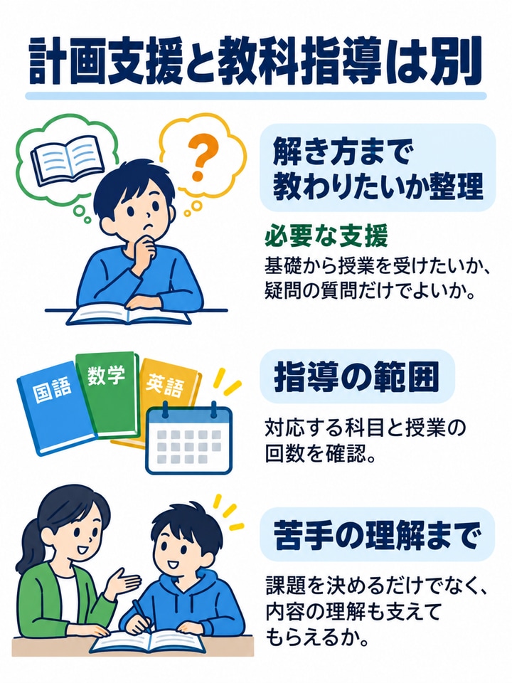 教科指導の有無を確認する