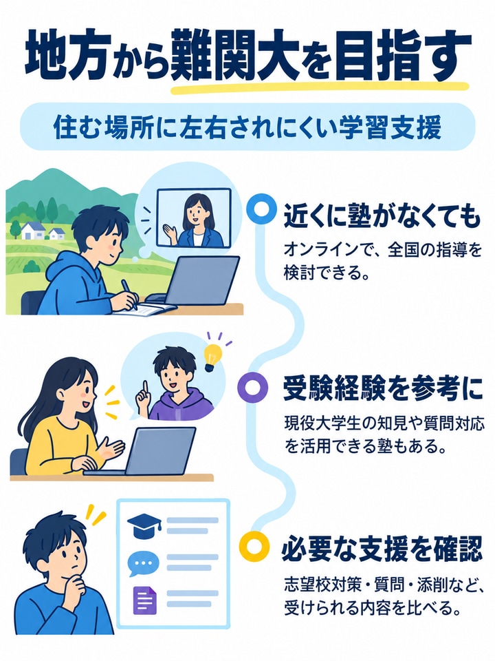 地方から難関大を目指す人