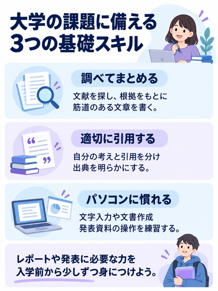 大学の課題に備えて、文献調査と文章作成、引用、パソコン操作を学ぶポイント