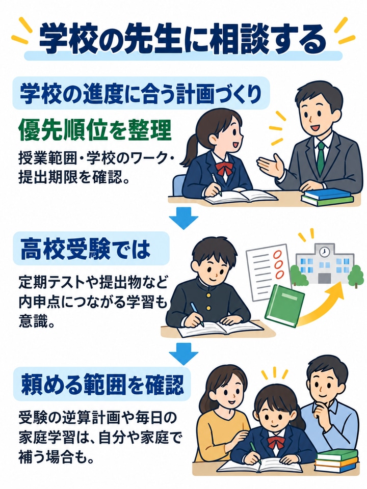 学校の先生に相談する