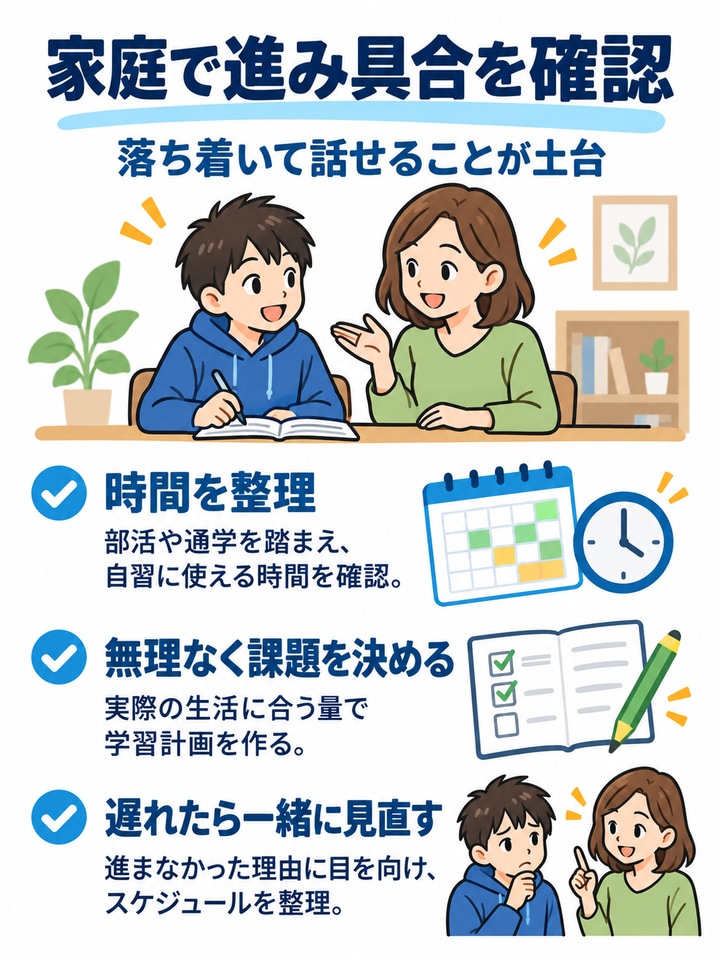家庭で進捗を管理する