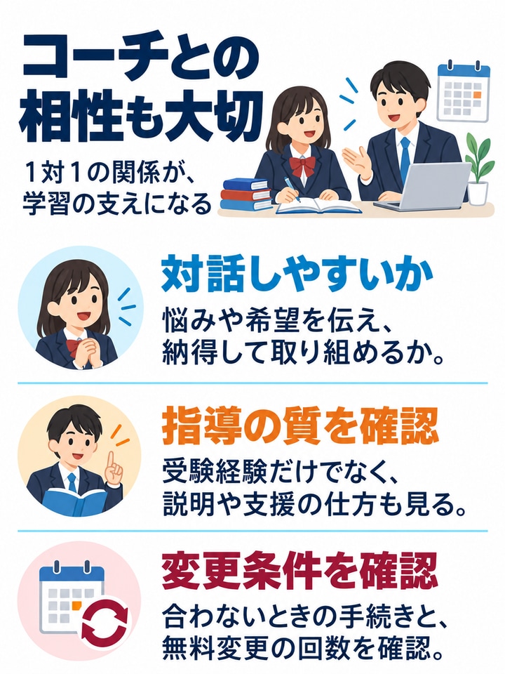 コーチとの相性も大切を解説する図。対話しやすいか、指導の質を確認、変更条件を確認。