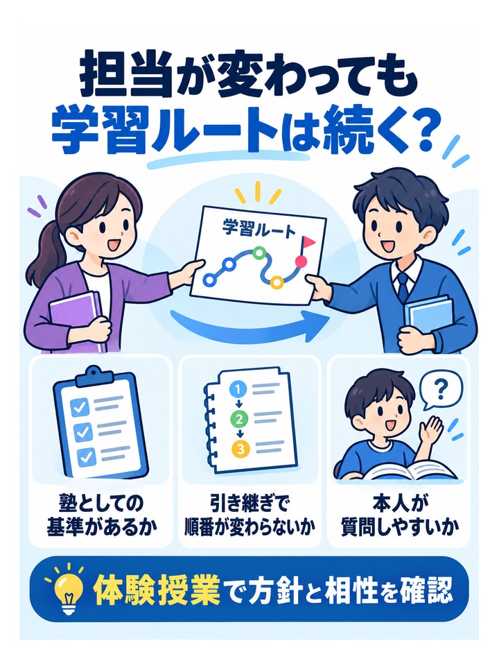 担当が変わっても学習ルートは続く？。塾としての基準があるか、引き継ぎで順番が変わらないか、本人が質問しやすいか