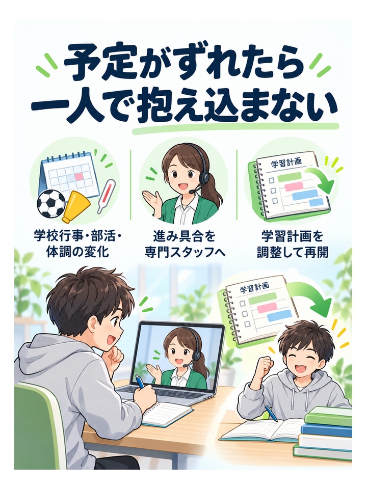 予定がずれたら一人で抱え込まない。学校行事・部活・体調の変化、進み具合を専門スタッフへ、学習計画を調整して再開