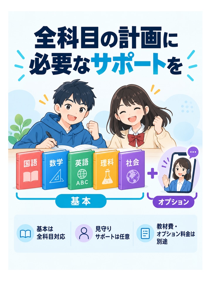 全科目の計画に必要なサポートを。基本は全科目対応、見守りサポートは任意、教材費・オプション料金は別途