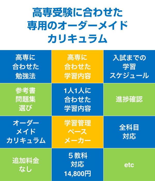 高専受験に合わせた専用のオーダーメイドカリキュラム