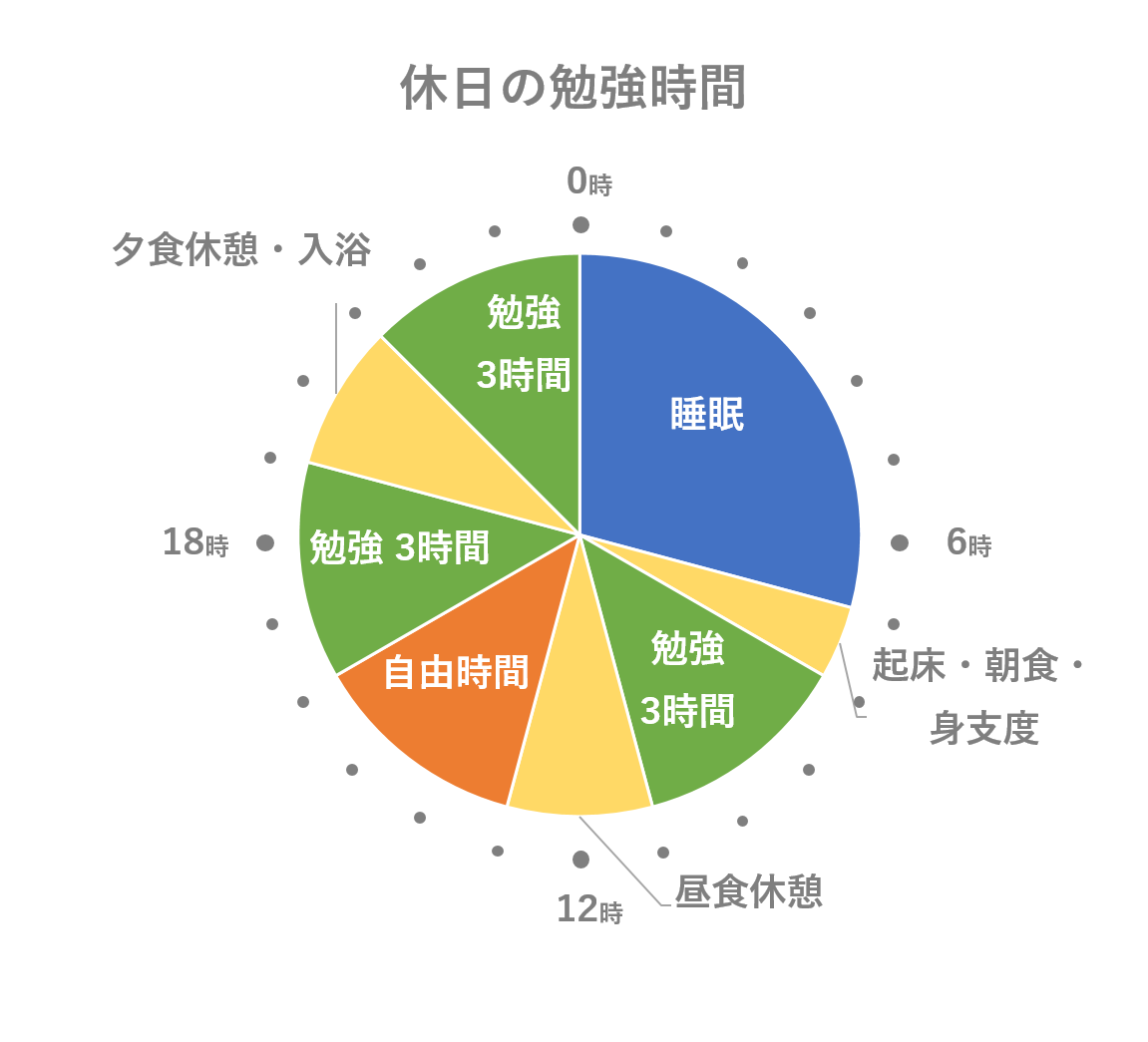 大学受験対策は高3夏で決まる！高校3年生の夏の受験勉強と勉強方法