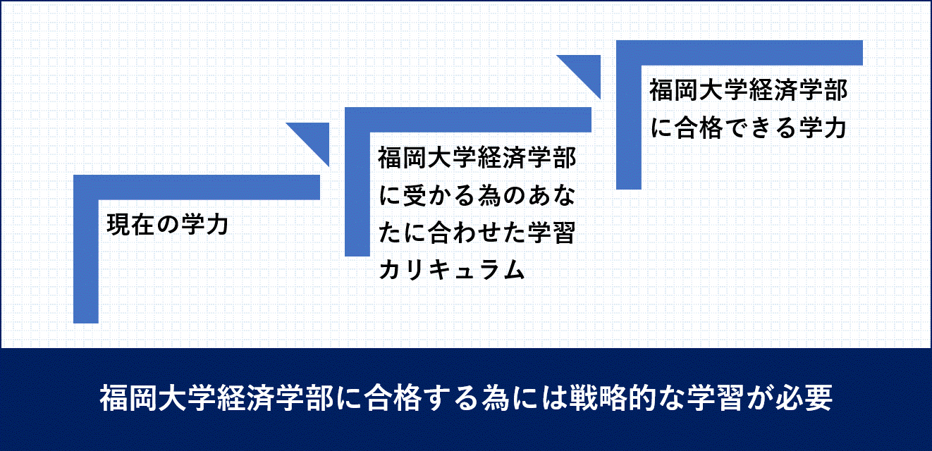 福岡大学｜経済学部対策｜オーダーメイド受験対策カリキュラム