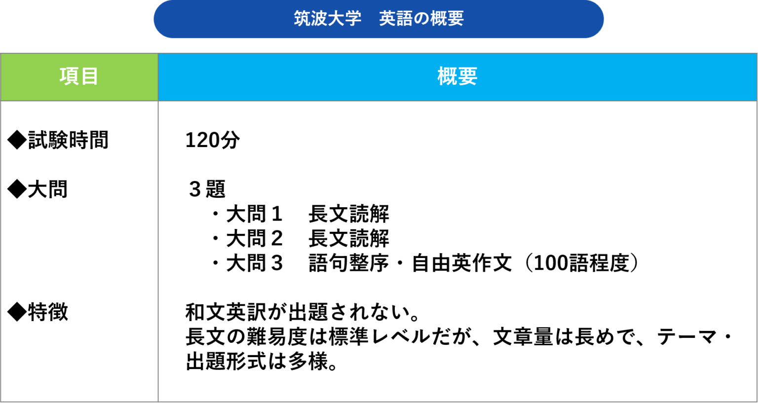筑波大学の英語対策｜入試出題傾向・難易度・配点から勉強法を考察
