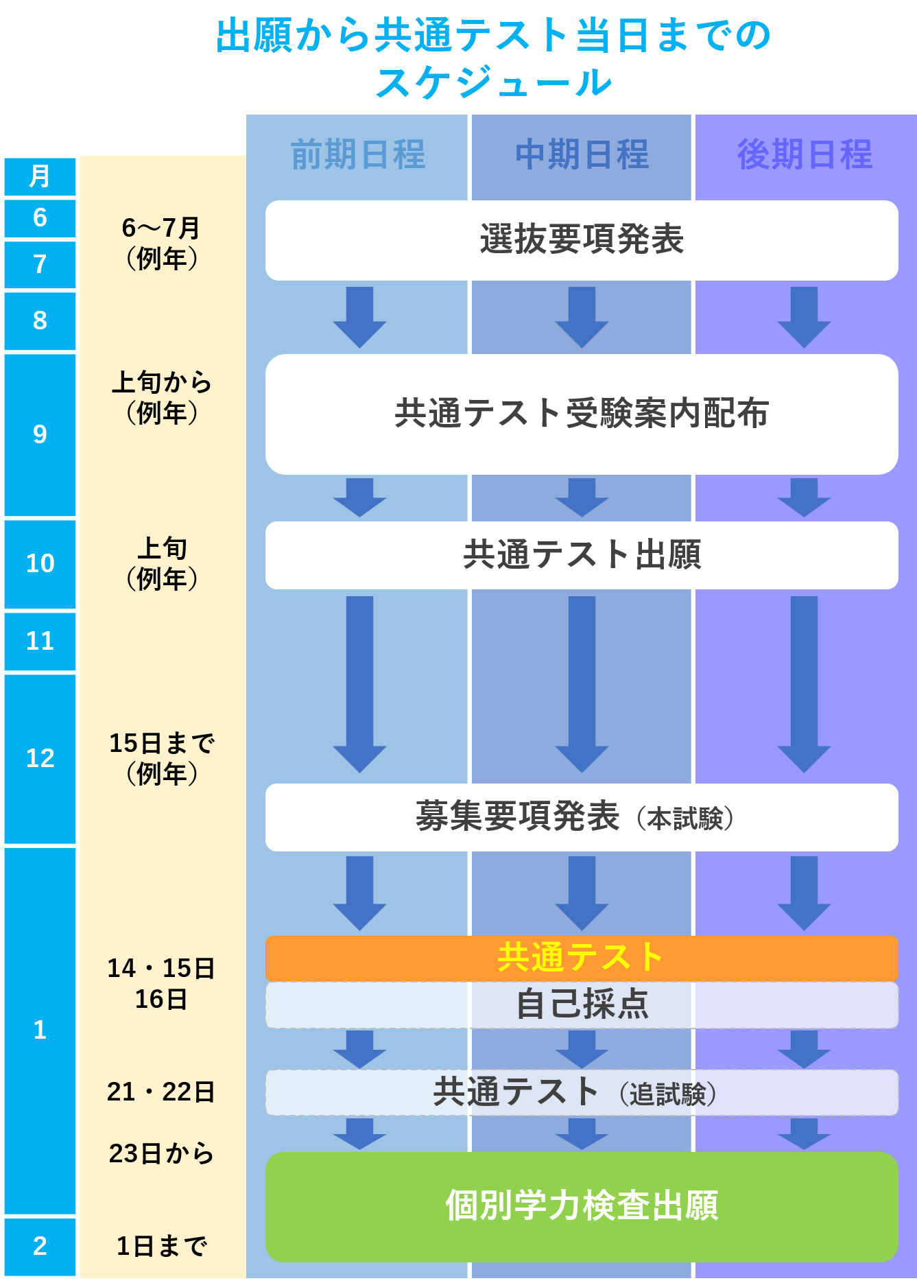 2023年度（令和5年度）大学入学共通テスト対策｜共通テスト対策カリキュラム